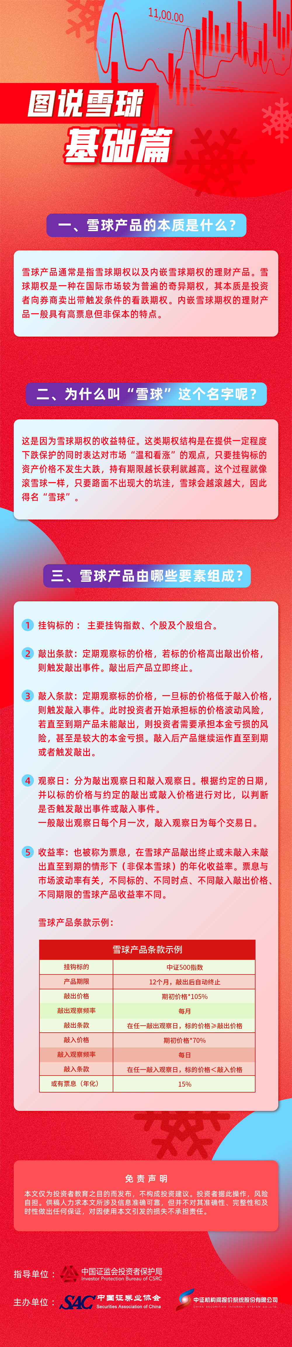 正在上傳...
